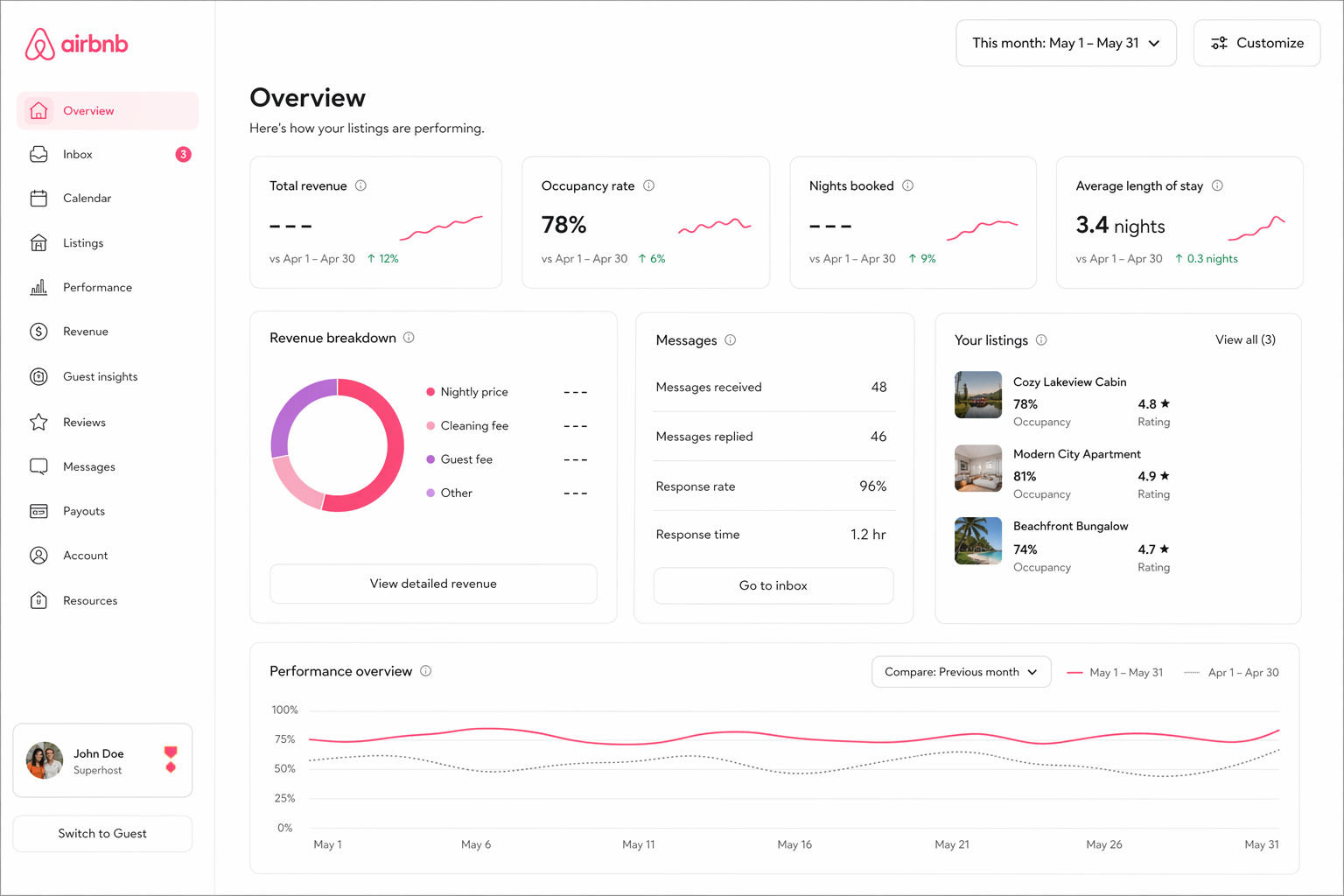Live Airbnb host dashboard with revenue, occupancy and review metrics